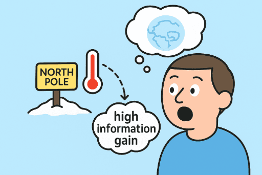 High surprise - unexpected temperature