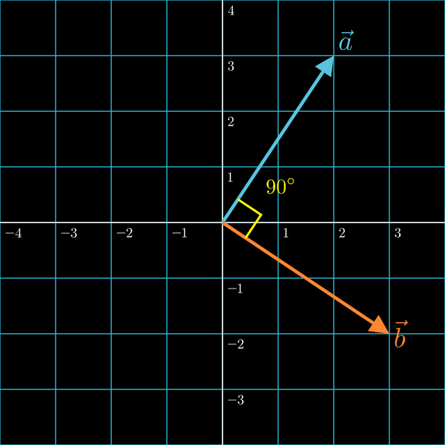 Linear Algebra 101 for AI/ML – Part 2 | Backprop